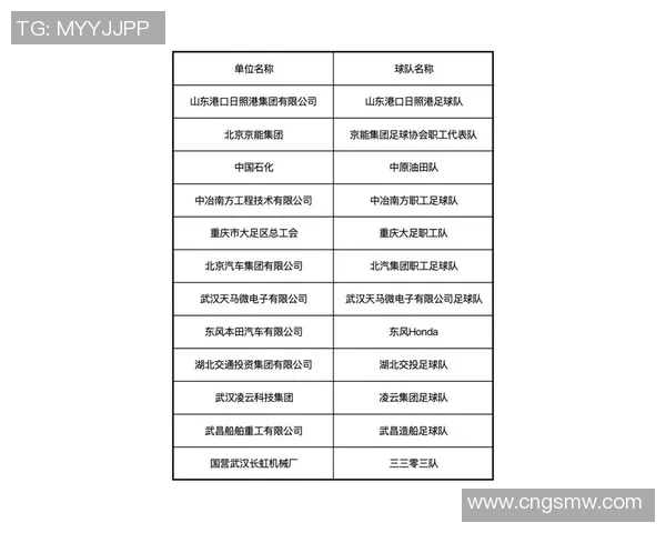 武汉足球队荣登足球配合排行榜第一名引领全国足球新风潮