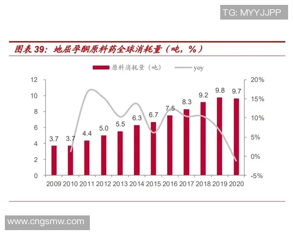 重磅专题：探索LNG行业的整体压制革新与未来发展趋势